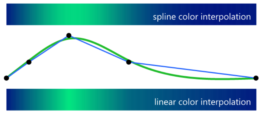 spline coef, spline eval