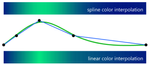 spline coef, spline eval