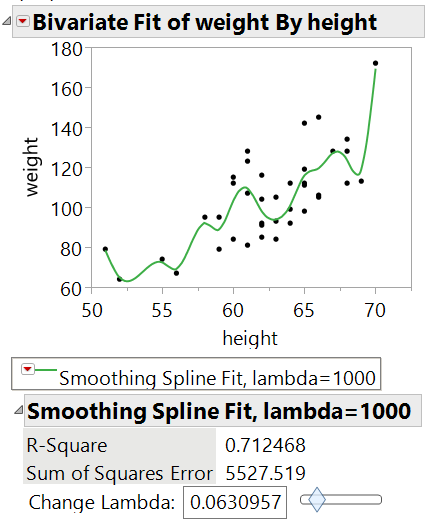 this spline is very stiff