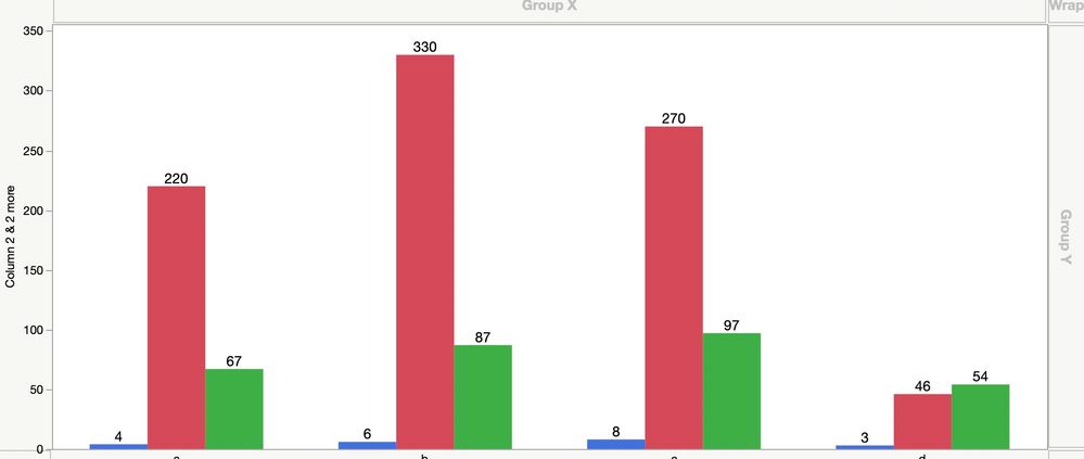side by side bar graph with 2 y - JMP User Community