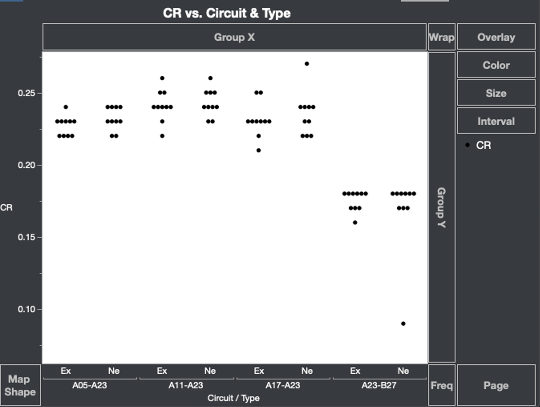 Fit Y by X by 2 category of X axis as graph builder - JMP User Community