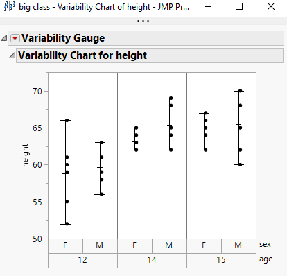 Fit Y by X by 2 category of X axis as graph builder - JMP User Community