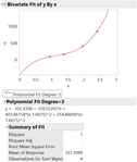 The cubic curve is defined by four points