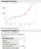 The cubic curve is defined by four points