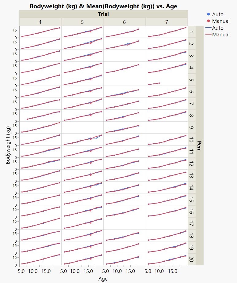 Solved The Effect Test Jmp User Community 2721