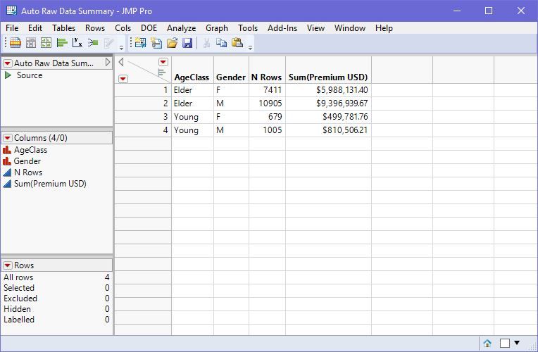 Here's a trick: Use the Tables Summary function to easily aggregate data to produce a data table with a lot fewer rows.