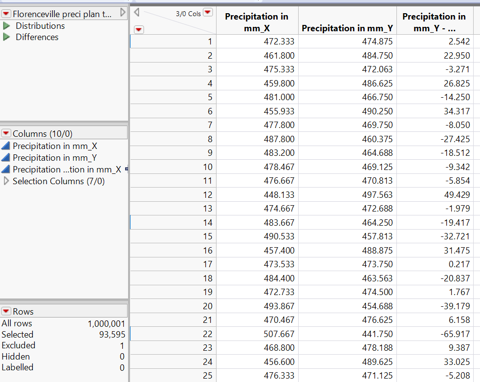 How to analyze the weather pattern data? - JMP User Community