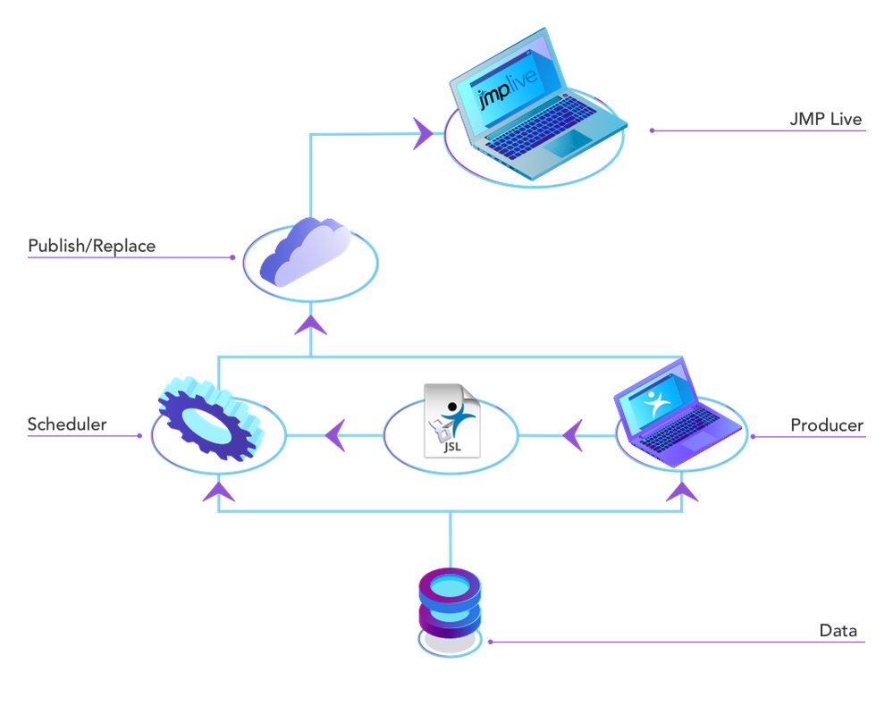 JMP Live Automation (002).png