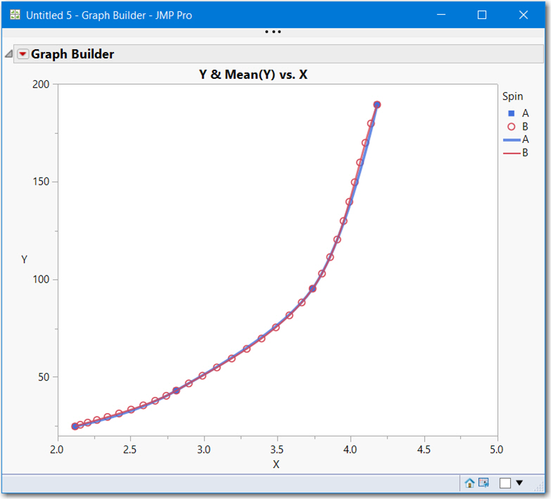 JMP Line(curve) spline overlaid with Excel interpolations