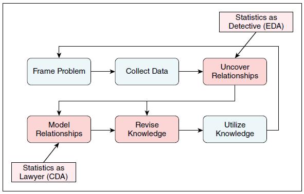 VSS Data Analysis Process.PNG