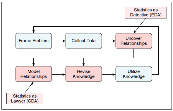 VSS Data Analysis Process.PNG VSS Data Analysis Process.PNG
