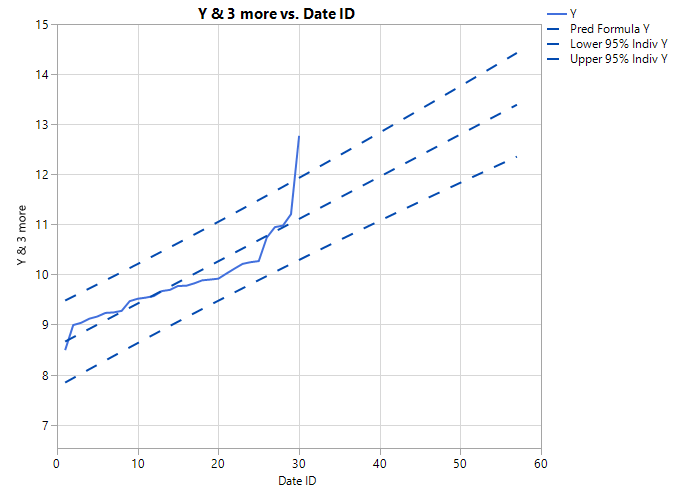 Solved: How can I construct a Simple Time Series Prediction Using ...