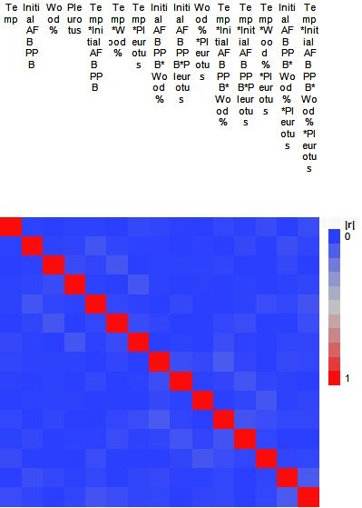 4047_Color Map on Correlations.jpg