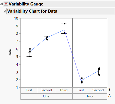 Variability chart: connect cell means across groups - JMP User Community