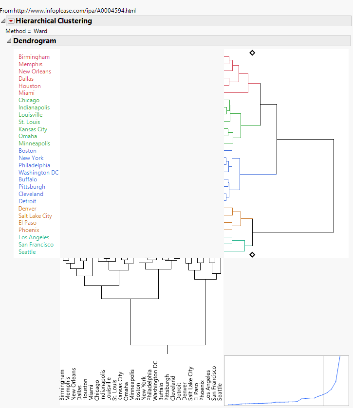 Flight Distances Cluster 5- No Heatmap.png