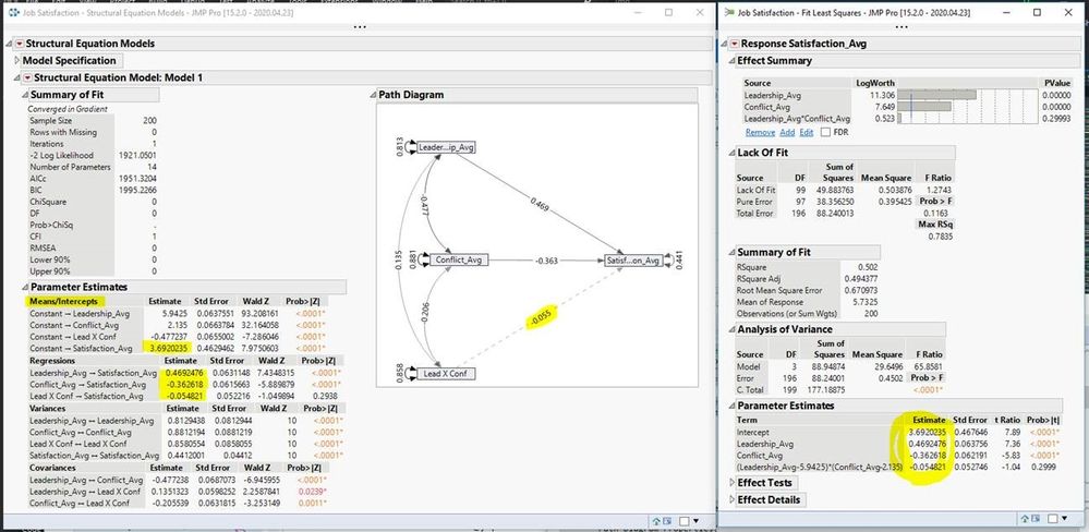 JMP_SEM_vs_FitModel_Moderation.jpg
