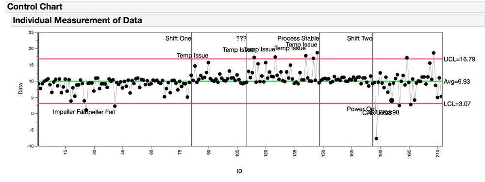 Event Lines and Comments on Control Charts - JMP User Community