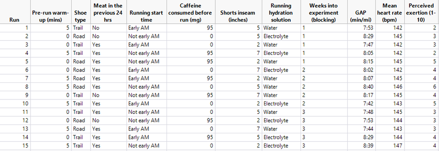 DOETable with Results.png DOE factors (inputs) and responses (outputs).