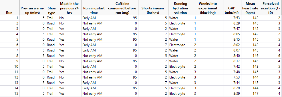 DOETable with Results.png