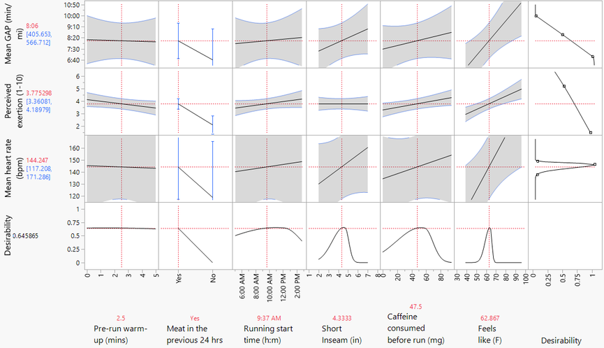 PredictionProfiler.png Prediction profiler of results.