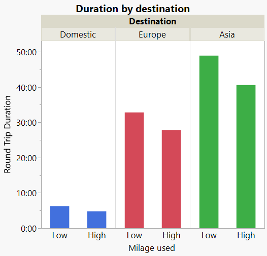 Travel Blog fig 5.png