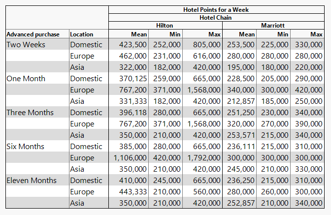 Travel Blog fig 6.png