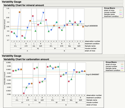 Variability Chart.png