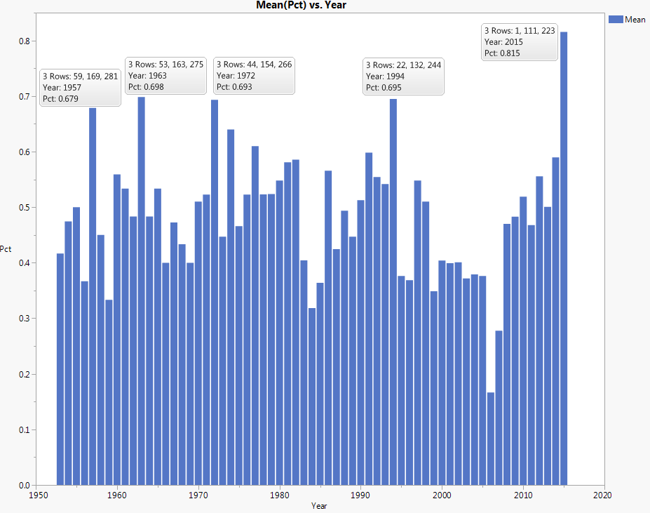 10301_meanWinPctbyYear.PNG
