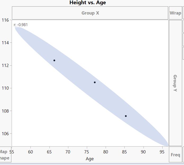 Multivariate vs. Graph builder JMP User Community