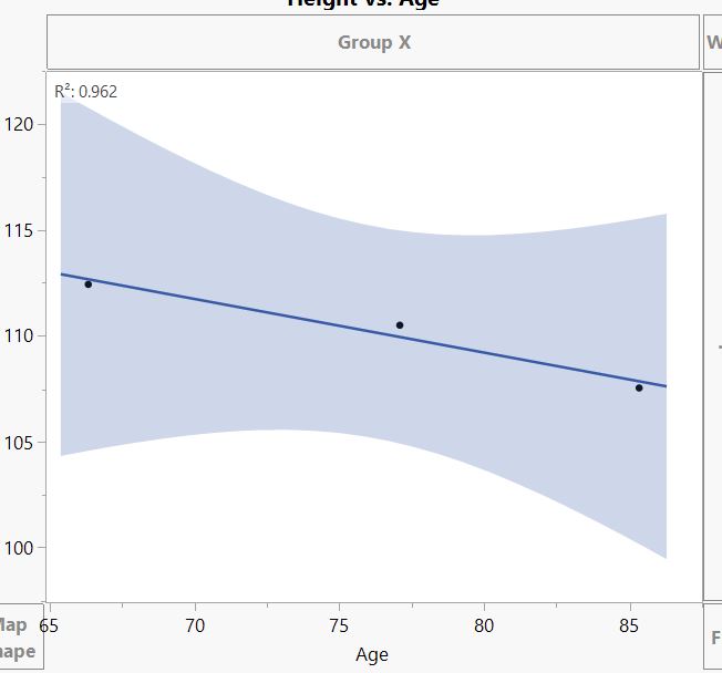 Multivariate vs. Graph builder JMP User Community