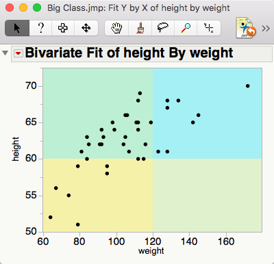 scatter diagram quality