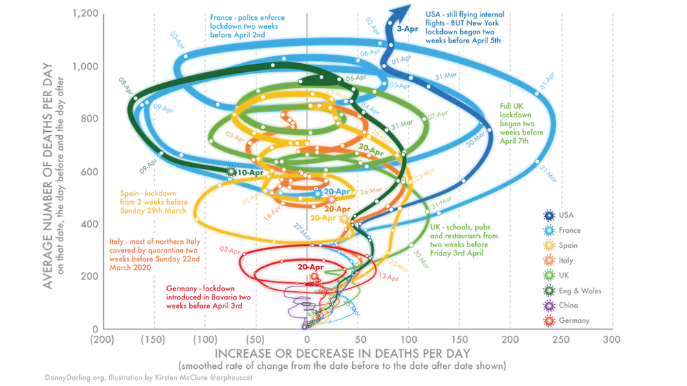 Worst Graph Wednesday.png