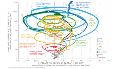 Worst Graph Wednesday.png