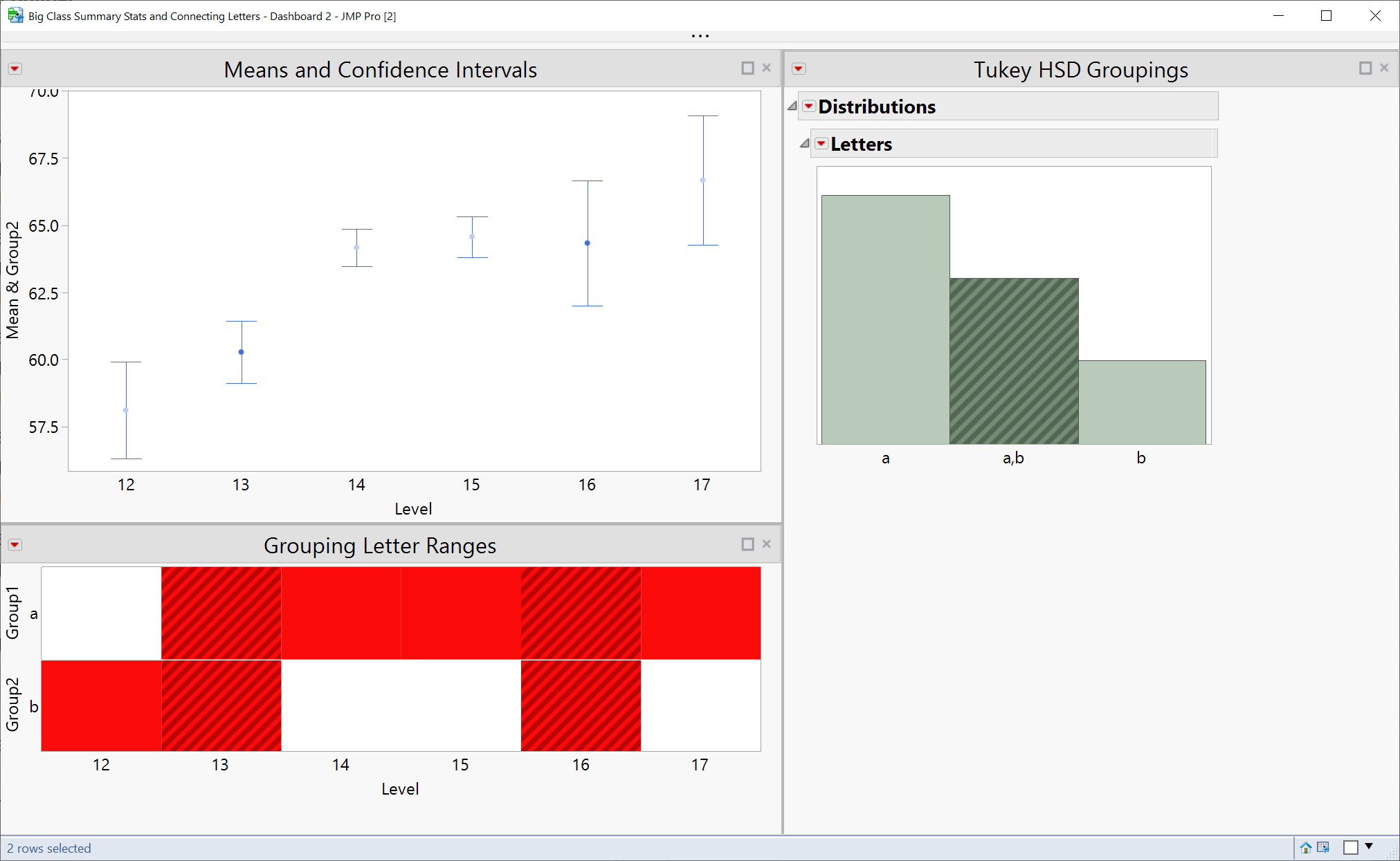 One Way ANOVA Figure for Scientists JMP User Community