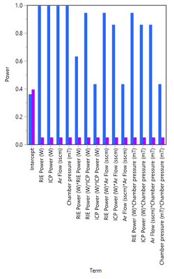 How do I compare DOE model Experimental Powers Taguchi V Augmented RSM -  JMP User Community