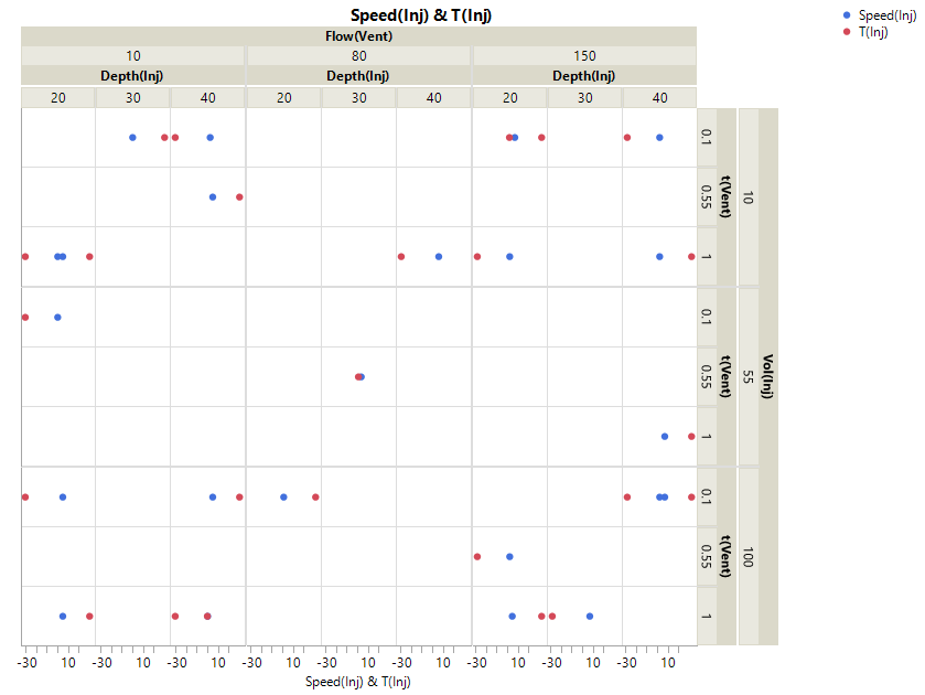 graph builder cell plot.png