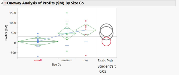 [JMP SEA] JMP on Tuesday Session #4 : Many Means Tutorial - JMP User ...