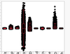 Variability chart - swap X and Y axes.png