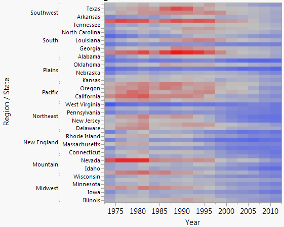 4134_nestedyheatmap.png