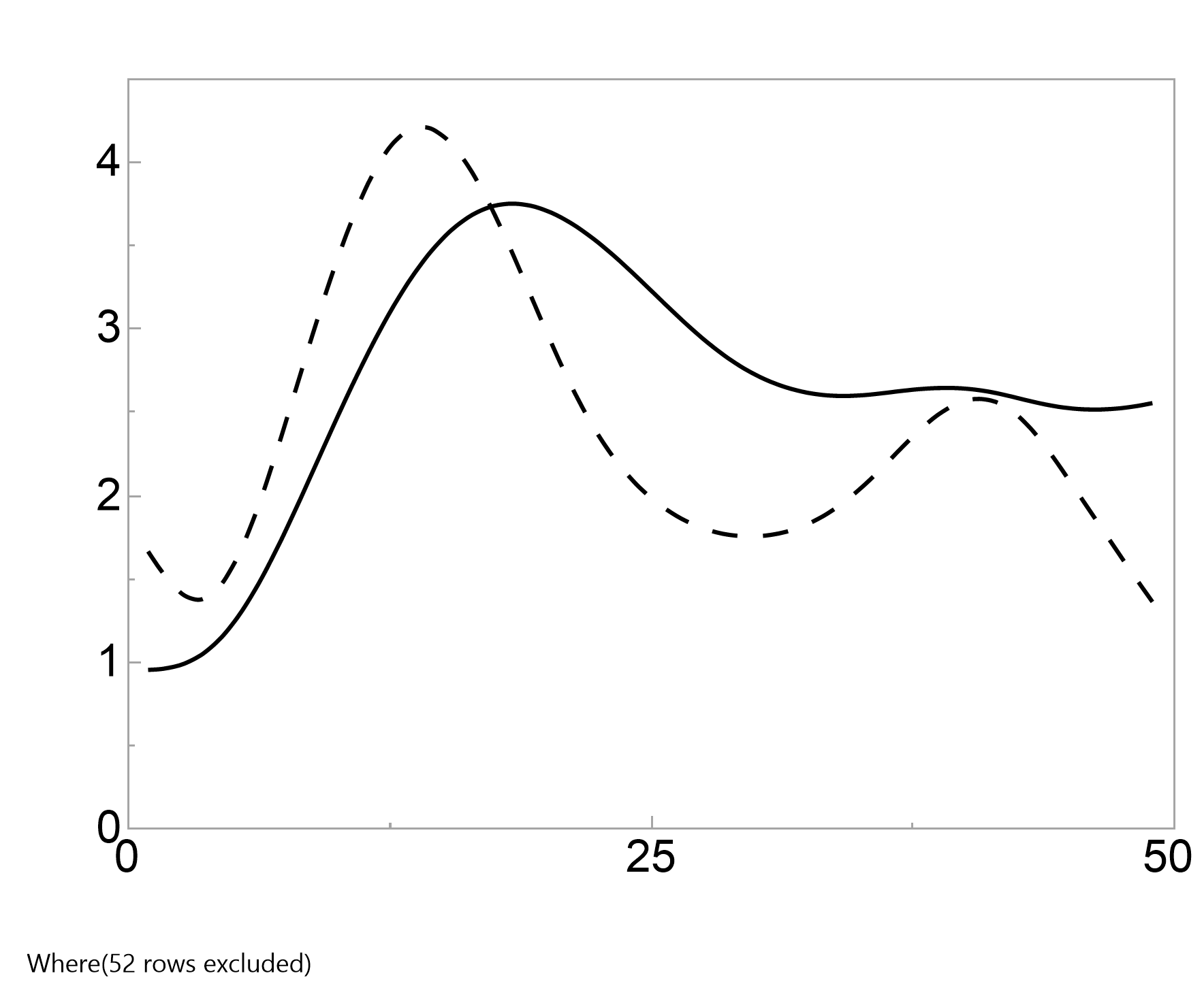 solved-add-custom-marker-at-a-certain-point-on-a-line-graph-jmp-user