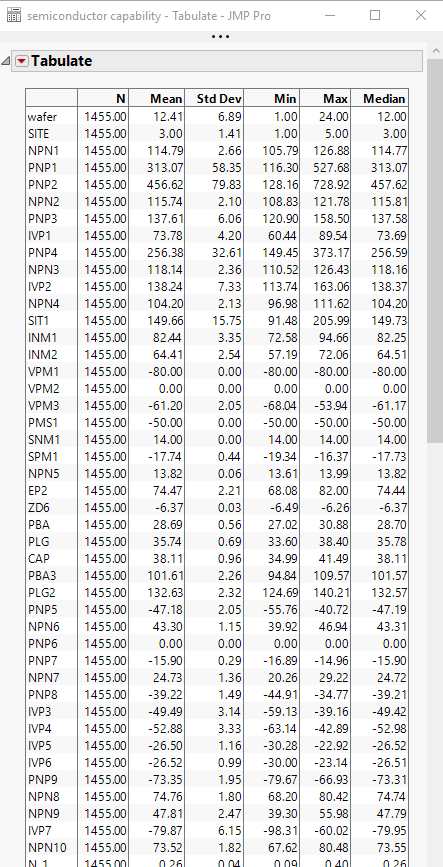 Solved: Tabulate - Add Monthly Average? - JMP User Community