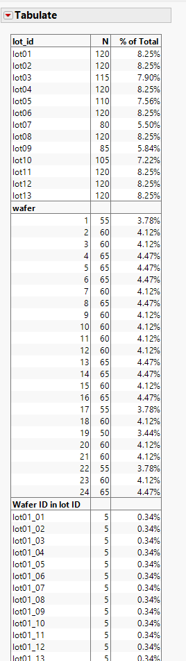 Solved: Tabulate all numeric columns in a table - JMP User Community