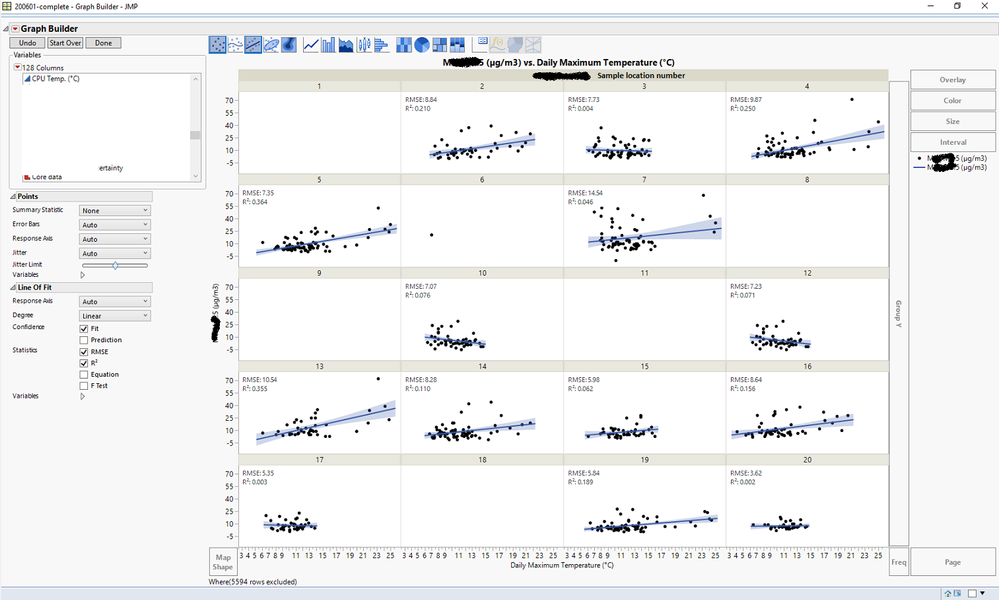 Multivariate correlation on graph builder.png