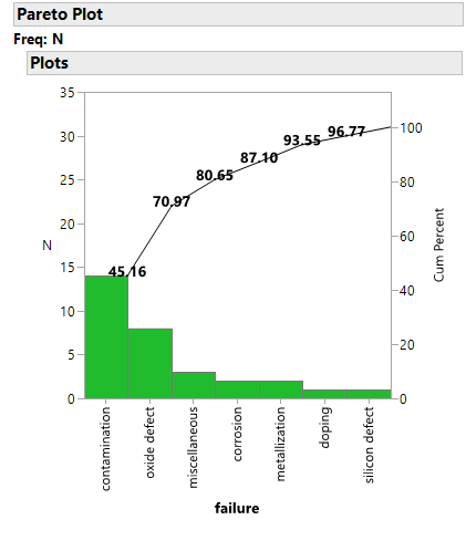 Solved: Pareto Graph - changing cumulative percent formatting label