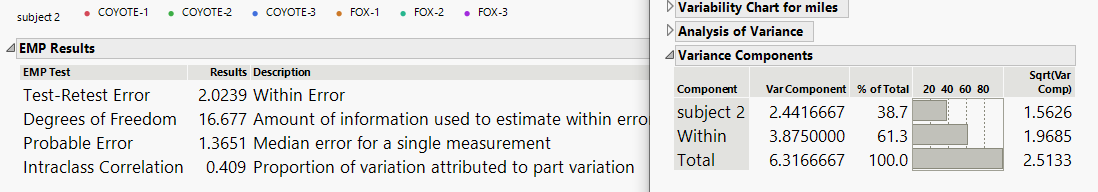Solved: Intraclass Correlation using a random effects model versus the ...