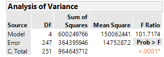 Calculating contribution to variance in a GLM - JMP User Community