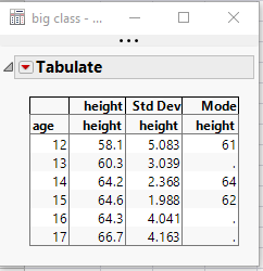 Getting mode statistics in tabulate - JMP User Community
