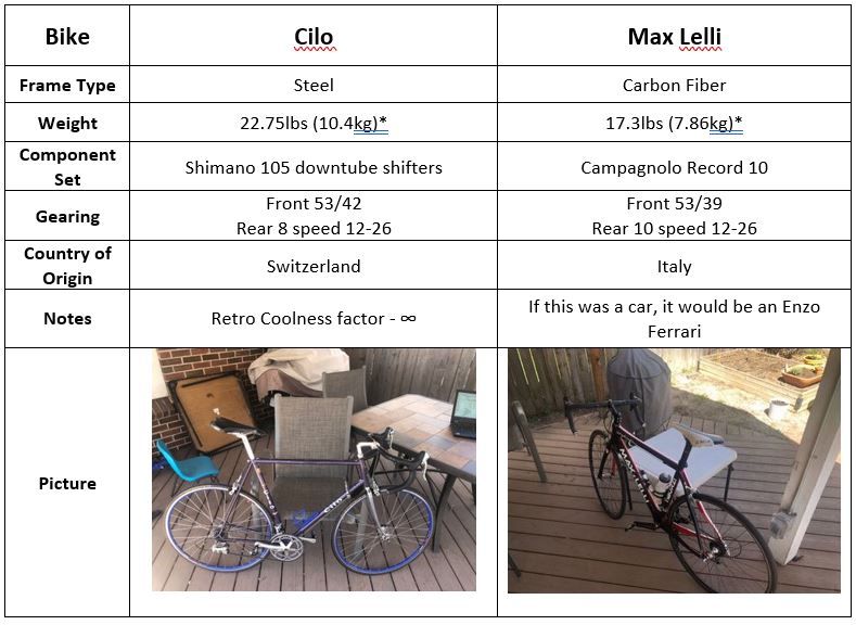 Bike chart 2.JPG