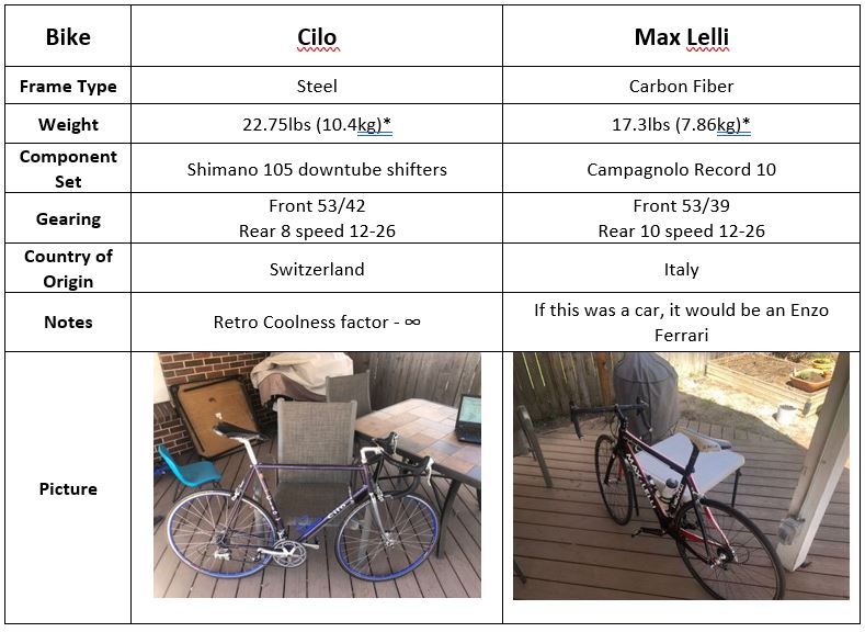 Bike chart 2.JPG Bike chart 2.JPG