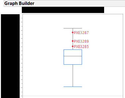 How to display only labeled rows in Graph Builder & Distribution while ...
